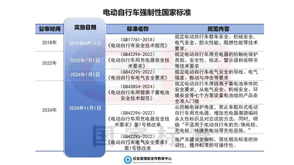 深圳电动车管理规定汇总 哪些行为会罚款？